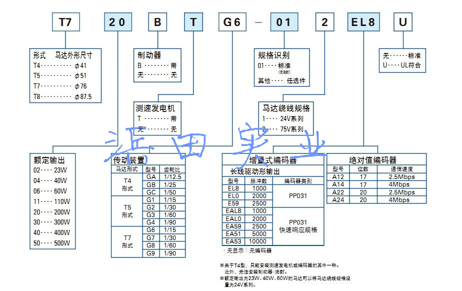 原裝sanyosanyo伺服直流電機T511T-012EL8